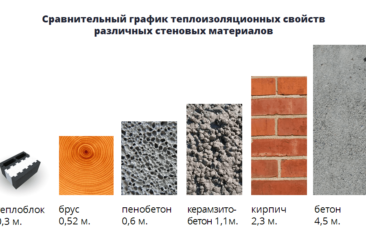 Характеристики теплоблока